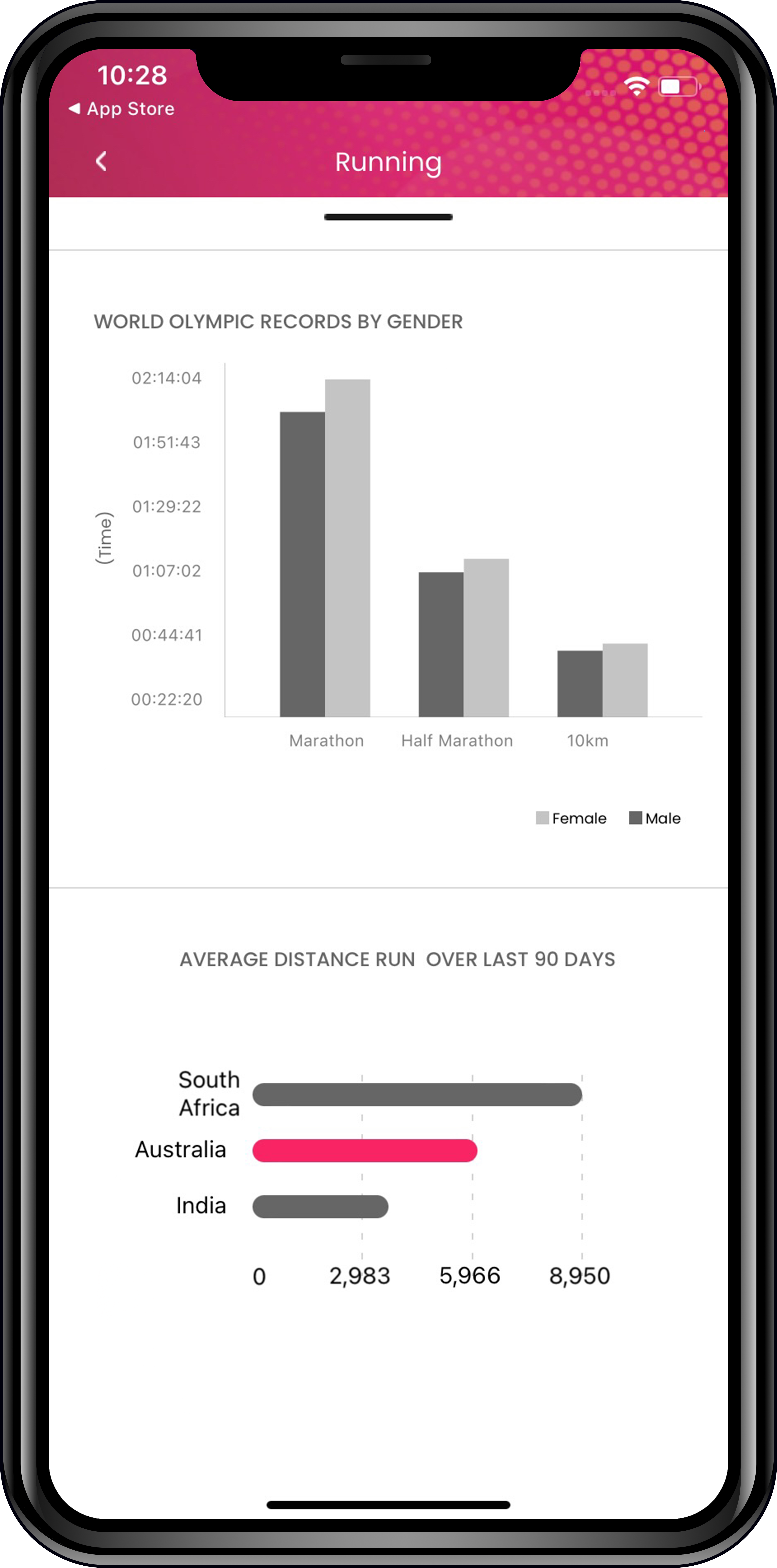 37CELLS – Best Health and fitness app – Login PIN Screen